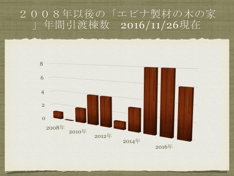 161122海老名プレゼン